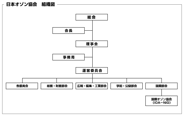 組織図