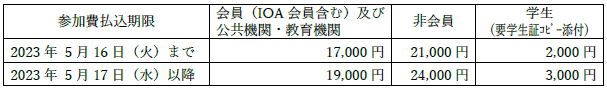 年次研究講演会参加費