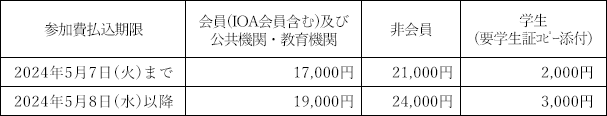 年次研究講演会参加費